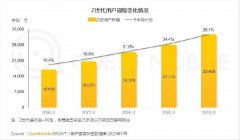 4个营销技巧，让年轻人爱上你的餐厅